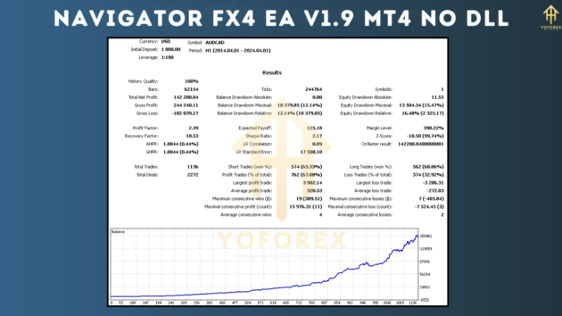 NAVIGATOR FX4 EA V1.9