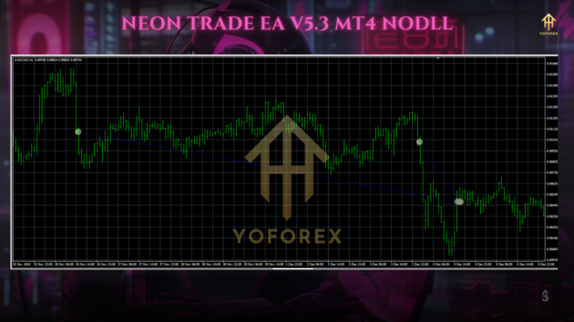 Neon Trade EA V5.3