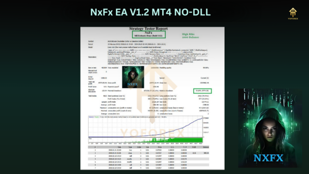 NxFx EA V1.2