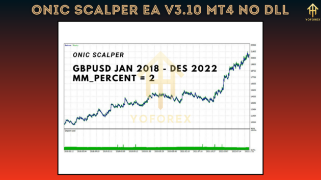 Onic Scalper EA V3.10