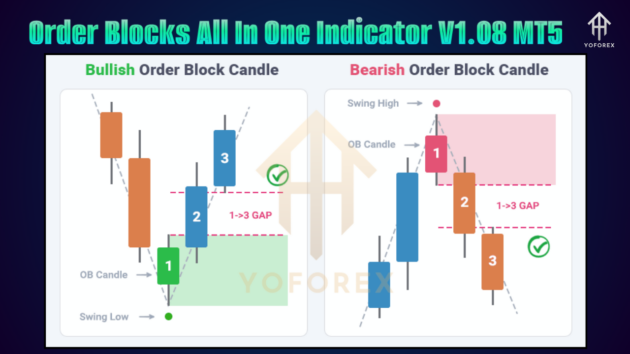 Order Blocks All In One Indicator V1.08