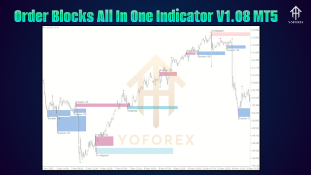 Order Blocks All In One Indicator V1.08