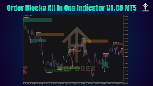 Order Blocks All In One Indicator V1.08