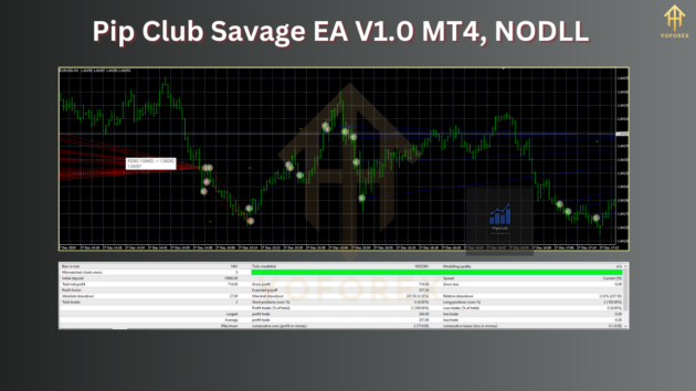 Pip Club Savage EA V1.0