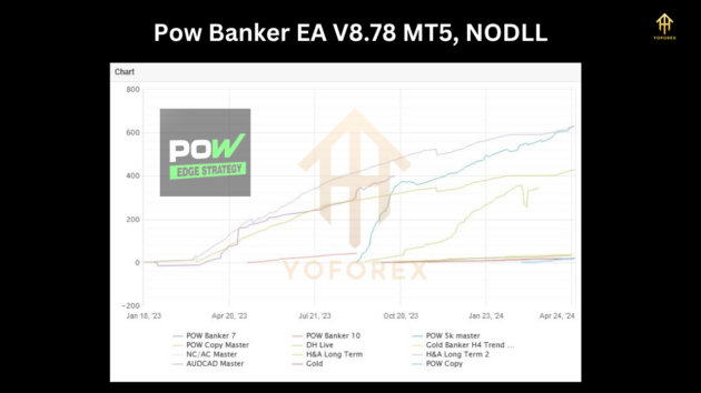 POW BANKER EA V8.78