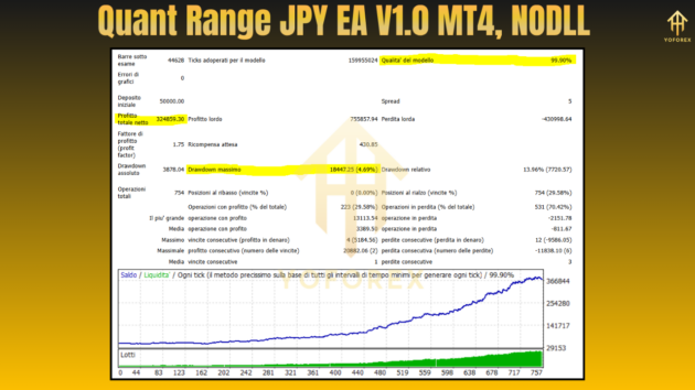 Quant Range JPY EA V1.0