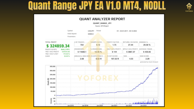 Quant Range JPY EA V1.0