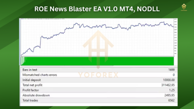 ROE News Blaster EA V1.0