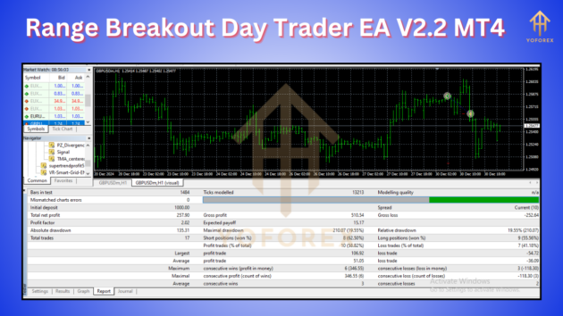 Range Breakout Day Trader EA V2.2