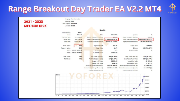 Range Breakout Day Trader EA V2.2