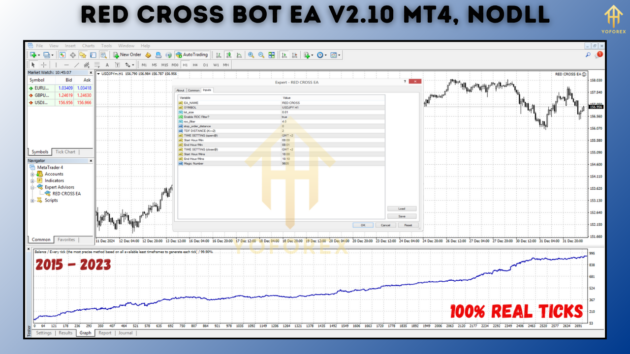 Red Cross Bot EA V2.10