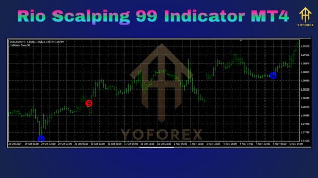 Rio Scalping 99 Indicator