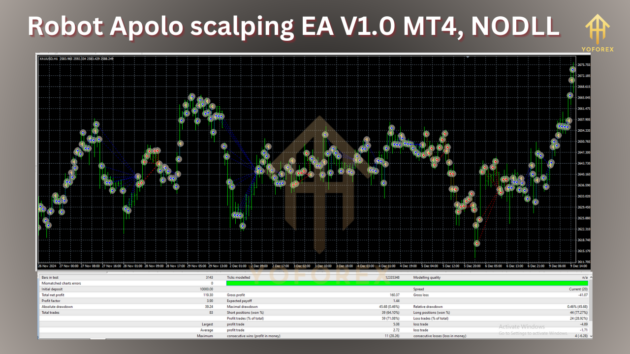 Robot Apolo scalping EA V1.0