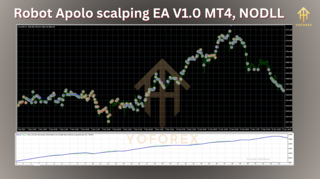 Robot Apolo scalping EA V1.0