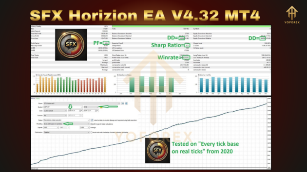 SFX Horizion EA V4.32