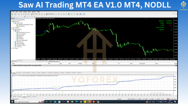 Saw AI Trading MT4 EA V1.0