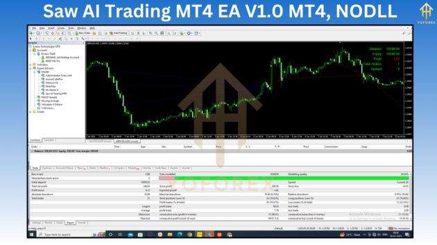 Saw AI Trading MT4 EA V1.0