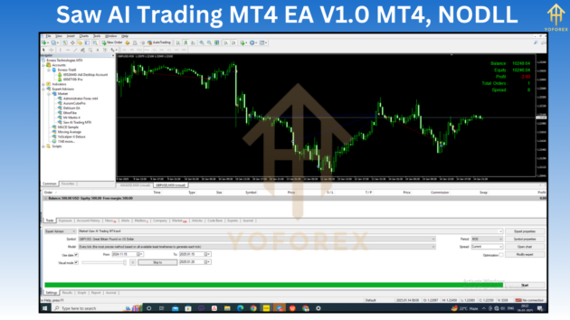 Saw AI Trading MT4 EA V1.0