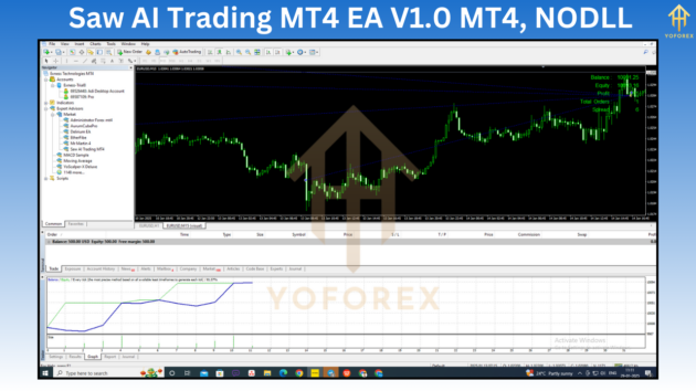 Saw AI Trading MT4 EA V1.0