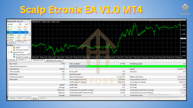 Scalp Etronix EA V1.0