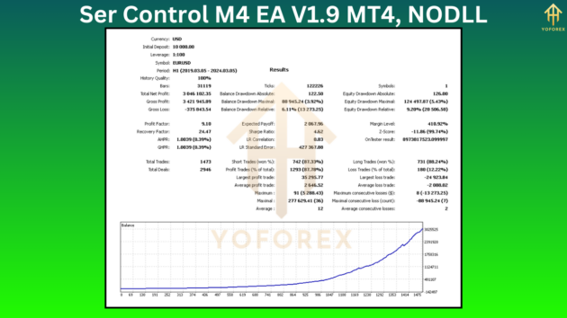 Ser Control M4 EA V1.9