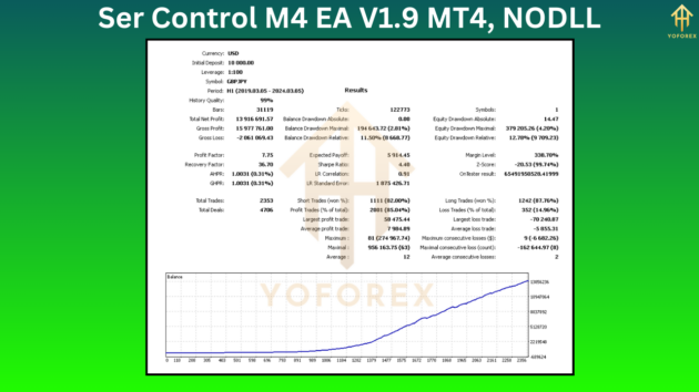 Ser Control M4 EA V1.9