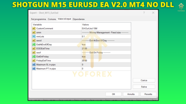 Shotgun M15 EurUsd EA V2.0