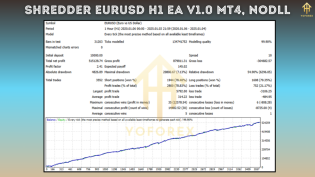 Shredder EURUSD h1 EA V1.0