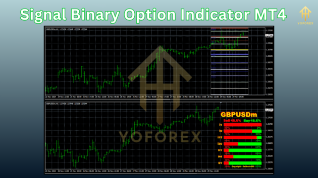 Signal Binary Option Indicator