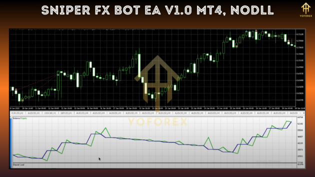 Sniper FX Bot EA V1.0