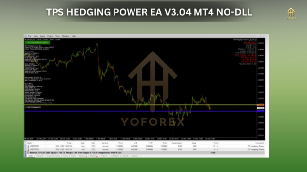 TPS HEDGING POWER EA V3.04