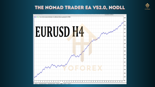 The Nomad Trader EA V52.0