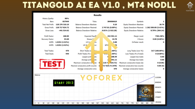 TitanGold AI EA V1.0