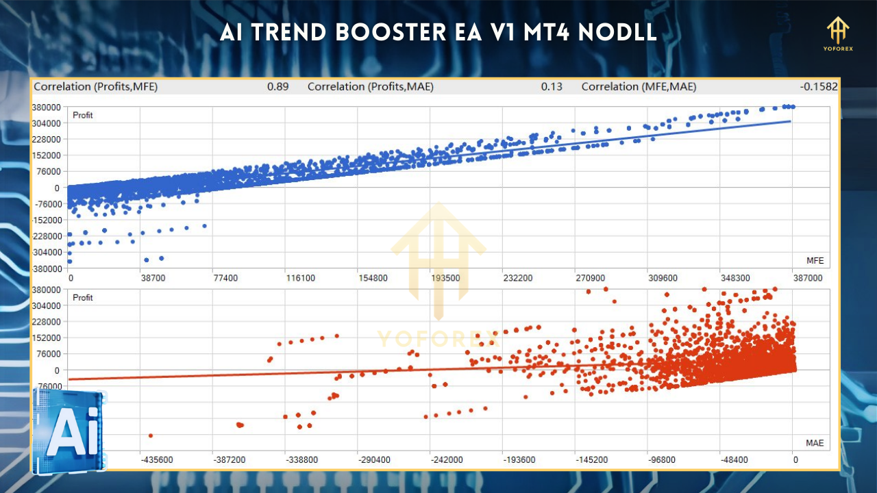 AI Trend Booster EA V1.00