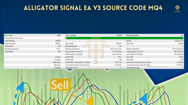 Alligator Signal EA V3 Source Code