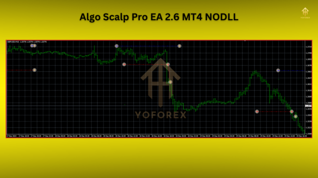 AlgoScalpPro EA 2.6