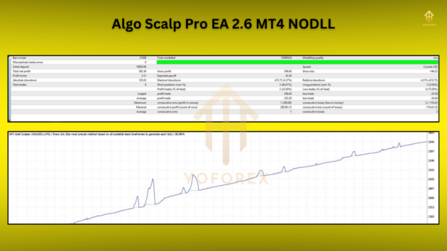 AlgoScalpPro EA 2.6