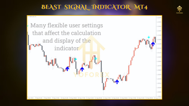 Beast Signal Indicator