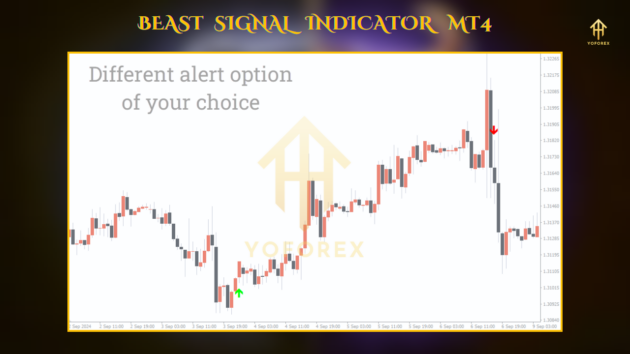 Beast Signal Indicator