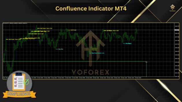 Confluence Indicator V2.0