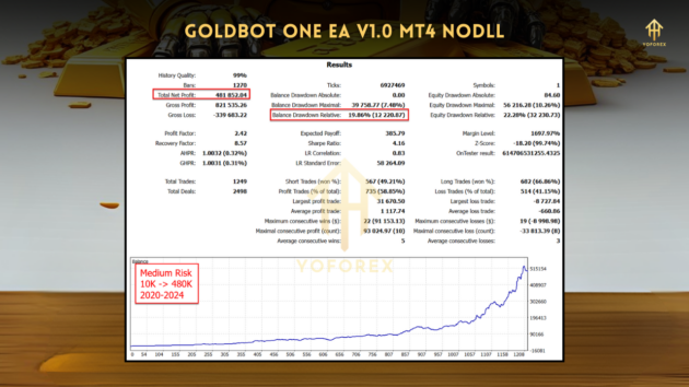 Goldbot One EA V1.00