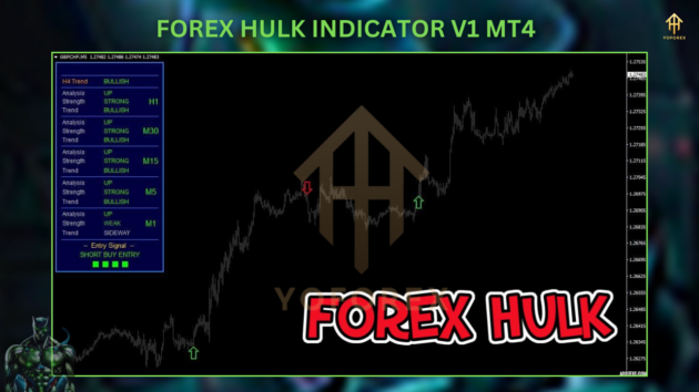 Forex Hulk Indicator V1