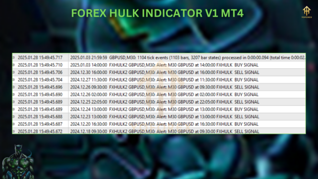 Forex Hulk Indicator V1