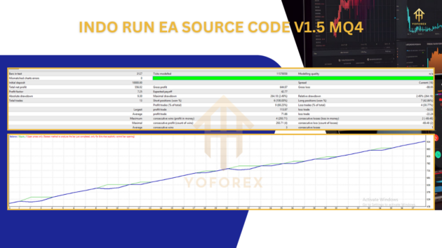 Indo Run EA V1.5 Source Code