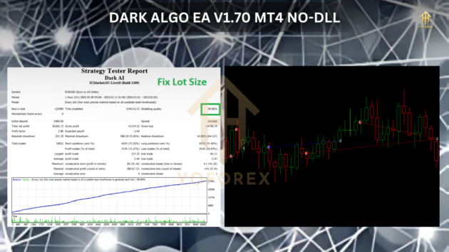 Dark Algo EA V1.70