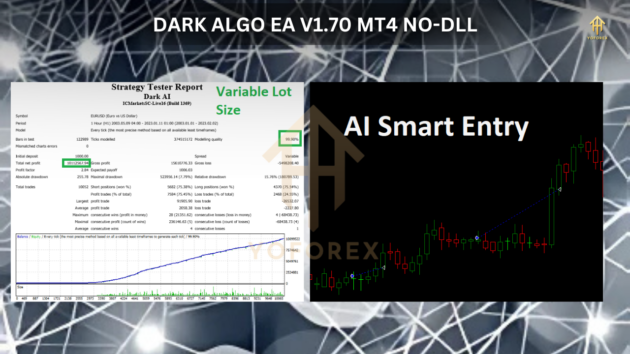 Dark Algo EA V1.70