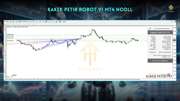 Kakek Petir Robot EA V1