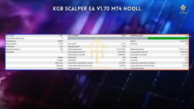 KGB Scalper EA V1.70