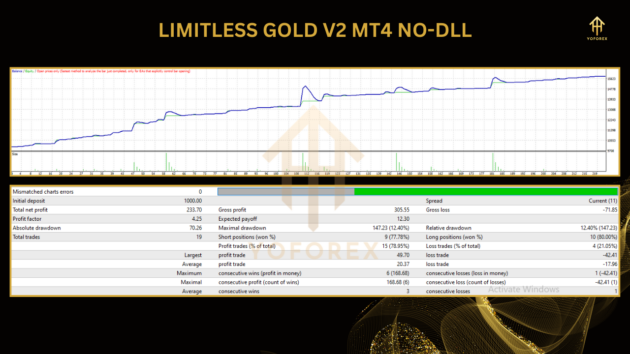 Limitless Gold EA V2