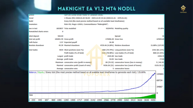 Maknight EA V1.2